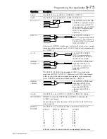 Preview for 141 page of SSD 605C Product Manual