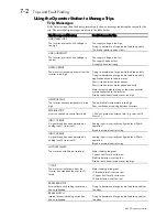 Preview for 152 page of SSD 605C Product Manual