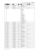 Preview for 167 page of SSD 605C Product Manual