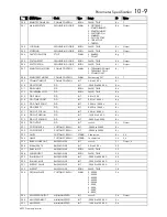 Preview for 171 page of SSD 605C Product Manual