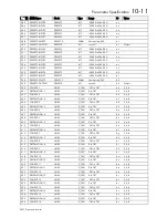 Preview for 173 page of SSD 605C Product Manual