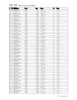 Preview for 174 page of SSD 605C Product Manual