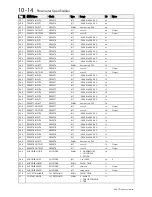 Preview for 176 page of SSD 605C Product Manual