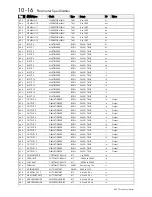 Preview for 178 page of SSD 605C Product Manual