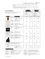 Preview for 203 page of SSD 605C Product Manual