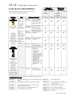 Preview for 204 page of SSD 605C Product Manual