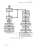 Preview for 205 page of SSD 605C Product Manual