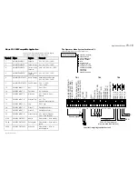 Preview for 232 page of SSD 605C Product Manual