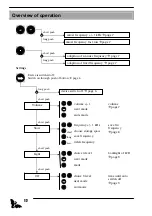 Предварительный просмотр 12 страницы SSF BAT 2 Manual