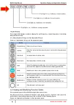 Preview for 21 page of SSINVERTER SSI700 User Manual