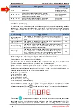 Preview for 37 page of SSINVERTER SSI700 User Manual