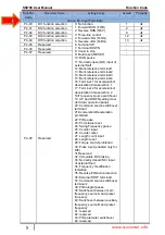 Preview for 47 page of SSINVERTER SSI700 User Manual