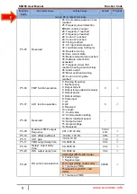 Preview for 50 page of SSINVERTER SSI700 User Manual