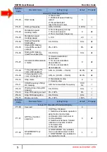 Preview for 51 page of SSINVERTER SSI700 User Manual