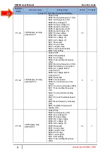 Preview for 52 page of SSINVERTER SSI700 User Manual