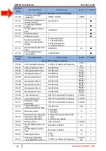 Preview for 53 page of SSINVERTER SSI700 User Manual