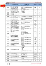 Preview for 54 page of SSINVERTER SSI700 User Manual