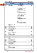 Preview for 56 page of SSINVERTER SSI700 User Manual