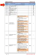 Preview for 57 page of SSINVERTER SSI700 User Manual