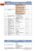 Preview for 58 page of SSINVERTER SSI700 User Manual