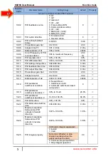 Preview for 59 page of SSINVERTER SSI700 User Manual