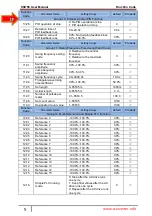 Preview for 60 page of SSINVERTER SSI700 User Manual