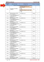 Preview for 61 page of SSINVERTER SSI700 User Manual