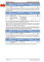 Preview for 100 page of SSINVERTER SSI700 User Manual