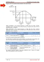 Preview for 106 page of SSINVERTER SSI700 User Manual