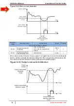 Preview for 108 page of SSINVERTER SSI700 User Manual