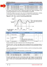 Preview for 109 page of SSINVERTER SSI700 User Manual