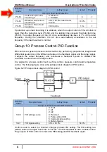 Preview for 117 page of SSINVERTER SSI700 User Manual