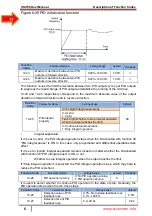 Preview for 121 page of SSINVERTER SSI700 User Manual