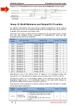 Preview for 124 page of SSINVERTER SSI700 User Manual