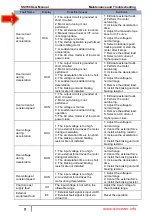 Preview for 144 page of SSINVERTER SSI700 User Manual