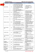 Preview for 145 page of SSINVERTER SSI700 User Manual