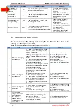 Preview for 146 page of SSINVERTER SSI700 User Manual