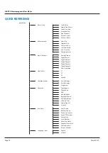 Preview for 28 page of SSK SSK513 Installation & Operation Manual