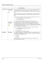 Preview for 46 page of SSK SSK513 Installation & Operation Manual