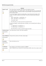 Preview for 50 page of SSK SSK513 Installation & Operation Manual