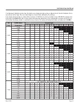 Preview for 53 page of SSK SSK513 Installation & Operation Manual