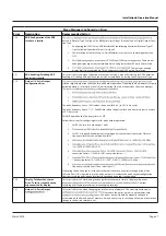 Preview for 57 page of SSK SSK513 Installation & Operation Manual