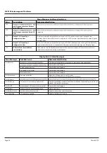 Preview for 58 page of SSK SSK513 Installation & Operation Manual