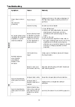 Preview for 21 page of Ssl DD664B User Manual