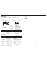 Preview for 4 page of Ssl DD864BN User Manual