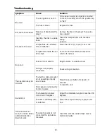 Preview for 22 page of Ssl DD899B User Manual