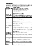 Предварительный просмотр 15 страницы Ssl F2000M User Manual