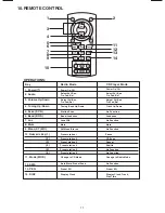 Preview for 12 page of Ssl S559C User Manual