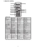 Предварительный просмотр 14 страницы Ssl s579m User Manual