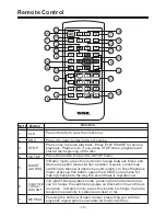 Preview for 12 page of Ssl SD730M User Manual